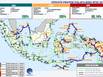 Program Tol Langit untuk Pemerataan Akses Internet di Seluruh Wilayah Indonesia