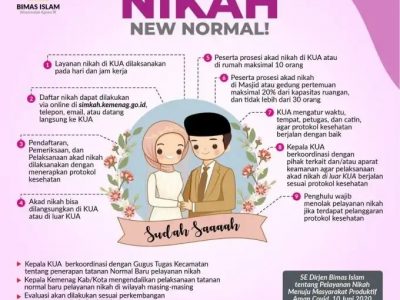 Layanan Nikah Tatanan Normal Baru